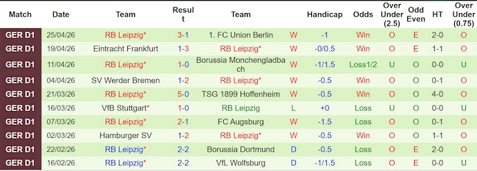 Nhận định, soi kèo Leverkusen vs RB Leipzig, 23h30 ngày 2/5: Khó cho chủ nhà - Ảnh 2