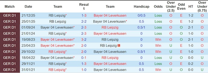 Nhận định, soi kèo Leverkusen vs RB Leipzig, 23h30 ngày 2/5: Khó cho chủ nhà - Ảnh 3