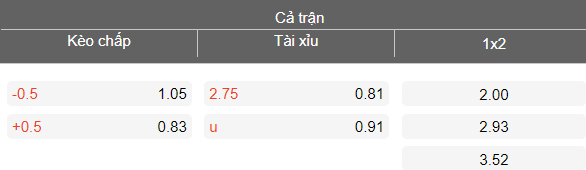Nhận định soi kèo Melbourne Victory vs Sydney FC, 16h40 ngày 2/5: Lại thắng - Ảnh 4