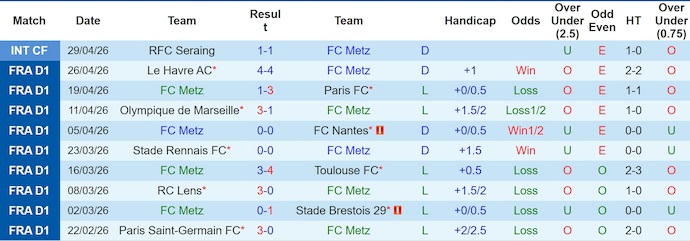 Nhận định, soi kèo Metz vs AS Monaco, 0h00 ngày 3/5: Vô vọng - Ảnh 1
