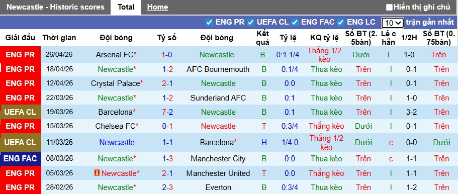 Nhận định, soi kèo Newcastle vs Brighton, 21h00 ngày 2/5: Bắn hạ Chích chòe - Ảnh 4
