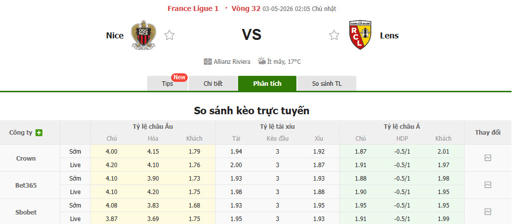 Nhận định, soi kèo Nice vs Lens, 2h05 ngày 3/5: Cuộc đua ngã ngũ - Ảnh 1
