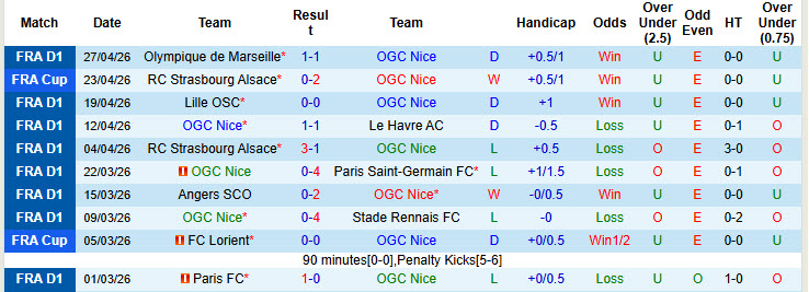 Nhận định, soi kèo Nice vs Lens, 2h05 ngày 3/5: Cuộc đua ngã ngũ - Ảnh 2