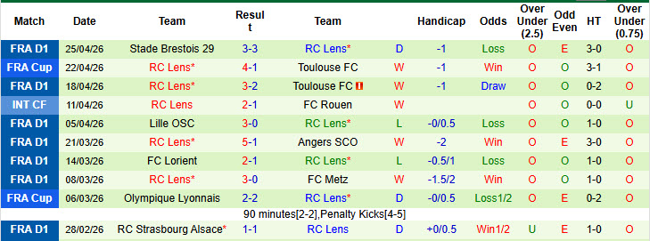 Nhận định, soi kèo Nice vs Lens, 2h05 ngày 3/5: Cuộc đua ngã ngũ - Ảnh 3