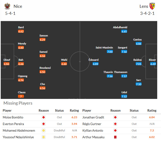 Nhận định, soi kèo Nice vs Lens, 2h05 ngày 3/5: Cuộc đua ngã ngũ - Ảnh 5