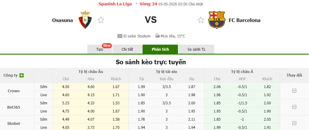 Nhận định, soi kèo Osasuna vs Barcelona, 2h00 ngày 3/5: Cúp nằm trong túi - Ảnh 2