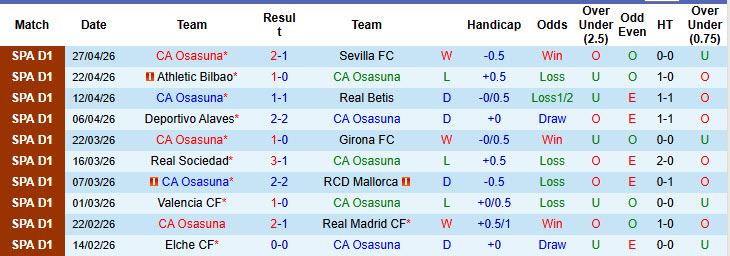 Nhận định, soi kèo Osasuna vs Barcelona, 2h00 ngày 3/5: Cúp nằm trong túi - Ảnh 3
