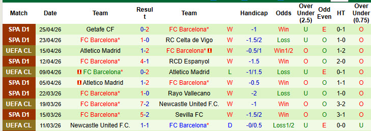 Nhận định, soi kèo Osasuna vs Barcelona, 2h00 ngày 3/5: Cúp nằm trong túi - Ảnh 4