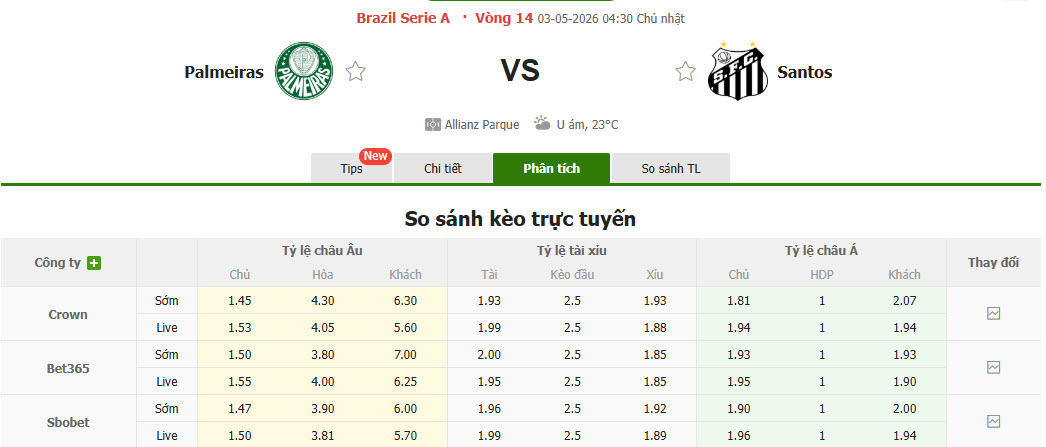 Nhận định, soi kèo Palmeiras vs Santos, 4h30 ngày 3/5: Cúi đầu ra về - Ảnh 1