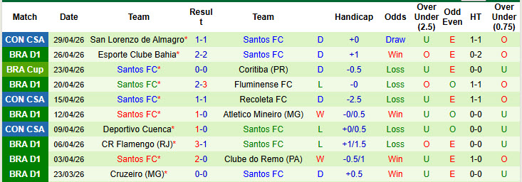 Nhận định, soi kèo Palmeiras vs Santos, 4h30 ngày 3/5: Cúi đầu ra về - Ảnh 3