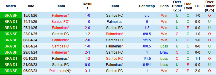Nhận định, soi kèo Palmeiras vs Santos, 4h30 ngày 3/5: Cúi đầu ra về - Ảnh 4