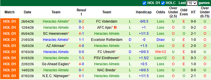 Nhận định, soi kèo PEC Zwolle vs Heracles, 19h30 ngày 3/5: Khó có bất ngờ - Ảnh 3