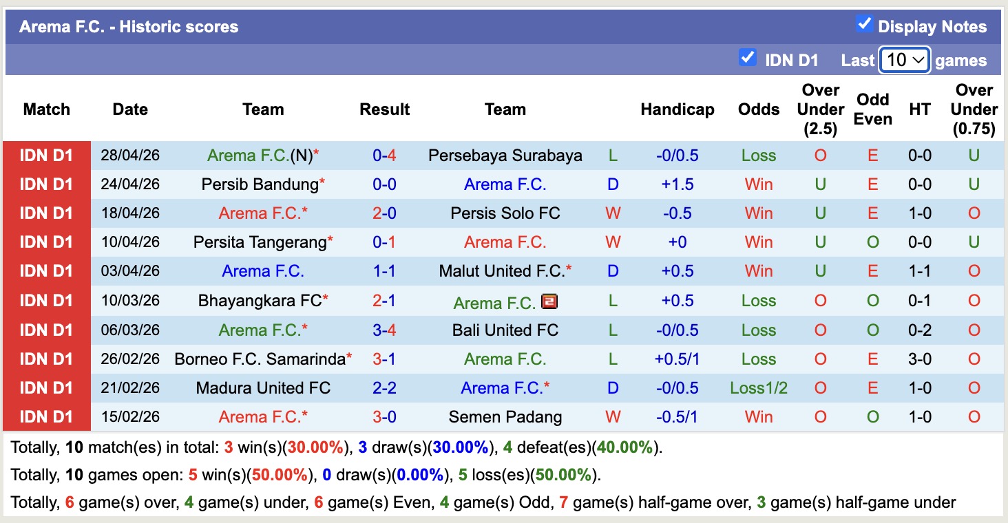 Nhận định, soi kèo Persik Kediri vs Arema, 15h30 ngày 3/5: Khủng hoảng kéo dài - Ảnh 4