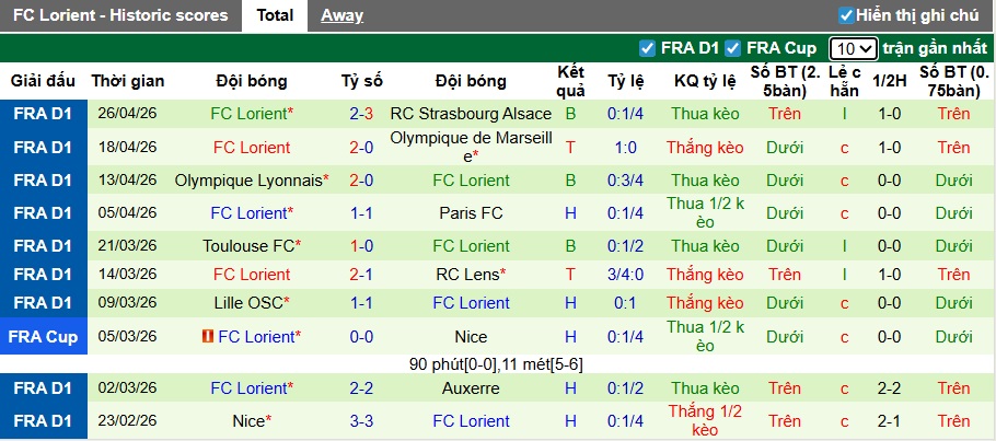 Nhận định, soi kèo PSG vs Lorient, 22h00 ngày 2/5: Khó thắng cách biệt - Ảnh 3