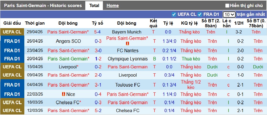 Nhận định, soi kèo PSG vs Lorient, 22h00 ngày 2/5: Khó thắng cách biệt - Ảnh 4