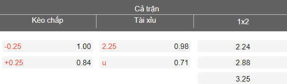 Nhận định soi kèo PVF-CAND vs Hà Tĩnh, 18h00 ngày 2/5: Dễ hòa - Ảnh 4