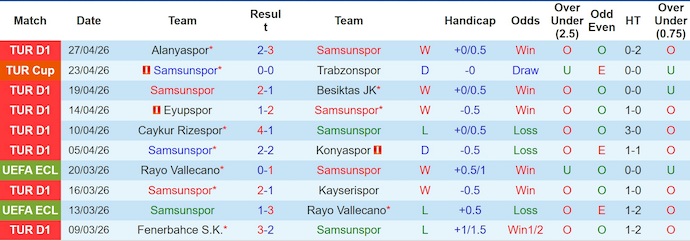 Nhận định, soi kèo Samsunspor vs Galatasaray, 0h00 ngày 3/5: Khẳng định vị thế - Ảnh 1