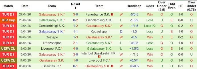 Nhận định, soi kèo Samsunspor vs Galatasaray, 0h00 ngày 3/5: Khẳng định vị thế - Ảnh 2
