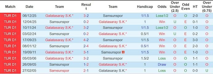 Nhận định, soi kèo Samsunspor vs Galatasaray, 0h00 ngày 3/5: Khẳng định vị thế - Ảnh 3