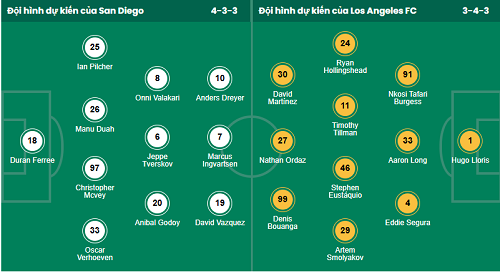 Nhận định, soi kèo San Diego vs Los Angeles - Ảnh 1