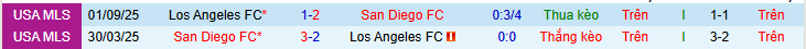 Nhận định, soi kèo San Diego vs Los Angeles - Ảnh 4