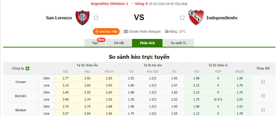 Nhận định, soi kèo San Lorenzo vs Independiente, 4h45 ngày 3/5: Cắt đuôi đối thủ - Ảnh 1