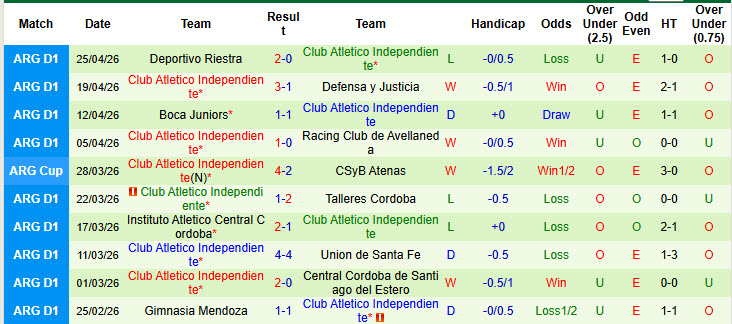 Nhận định, soi kèo San Lorenzo vs Independiente, 4h45 ngày 3/5: Cắt đuôi đối thủ - Ảnh 3