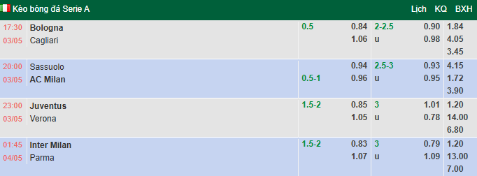 Nhận định, soi kèo Sassuolo vs AC Milan, 20h00 ngày 3/5: Bảo vệ Top 3 - Ảnh 1