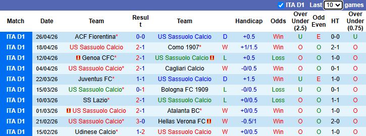 Nhận định, soi kèo Sassuolo vs AC Milan, 20h00 ngày 3/5: Bảo vệ Top 3 - Ảnh 2