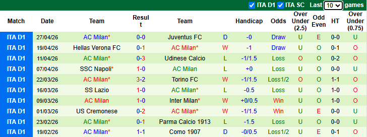 Nhận định, soi kèo Sassuolo vs AC Milan, 20h00 ngày 3/5: Bảo vệ Top 3 - Ảnh 3