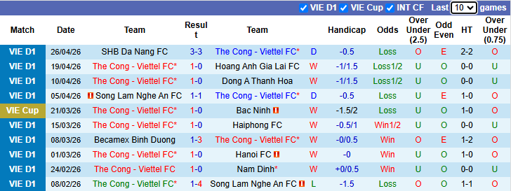 Nhận định, soi kèo Thể Công Viettel Viettel vs Ninh Bình, 19h15 ngày 3/5: Còn nước còn tát - Ảnh 2