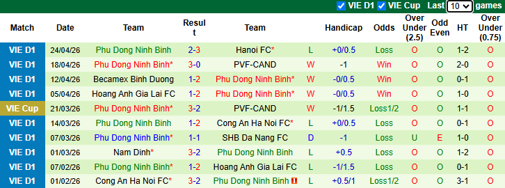 Nhận định, soi kèo Thể Công Viettel Viettel vs Ninh Bình, 19h15 ngày 3/5: Còn nước còn tát - Ảnh 3