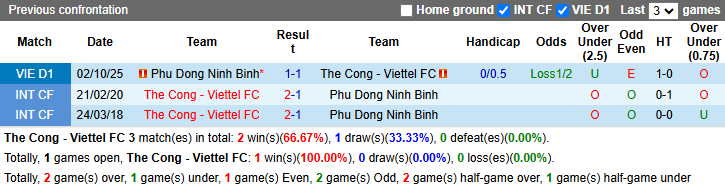 Nhận định, soi kèo Thể Công Viettel Viettel vs Ninh Bình, 19h15 ngày 3/5: Còn nước còn tát - Ảnh 4