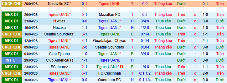 Nhận định, soi kèo Tigres UANL vs Guadalajara - Ảnh 1