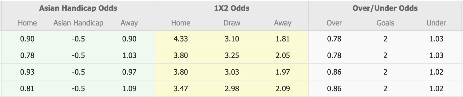 Nhận định, soi kèo Tokyo Verdy vs Kashiwa Reysol, 12h00 ngày 3/5: Ngày càng chìm sâu - Ảnh 1
