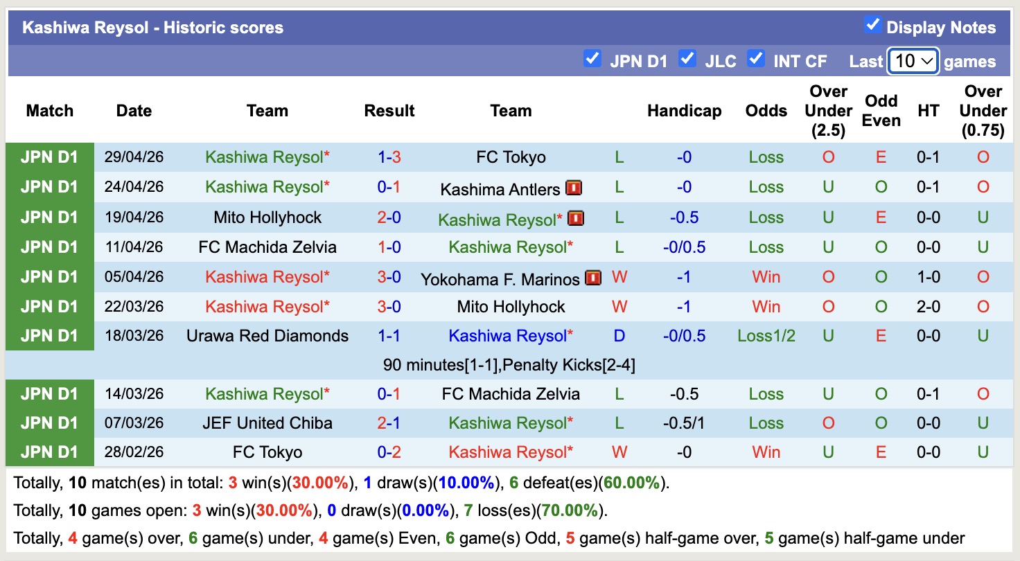 Nhận định, soi kèo Tokyo Verdy vs Kashiwa Reysol, 12h00 ngày 3/5: Ngày càng chìm sâu - Ảnh 4