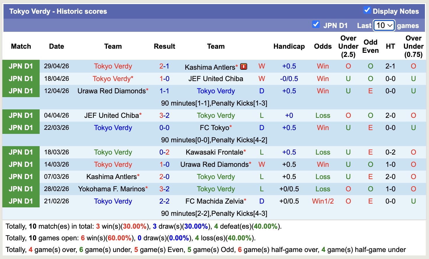 Nhận định, soi kèo Tokyo Verdy vs Kashiwa Reysol, 12h00 ngày 3/5: Ngày càng chìm sâu - Ảnh 5