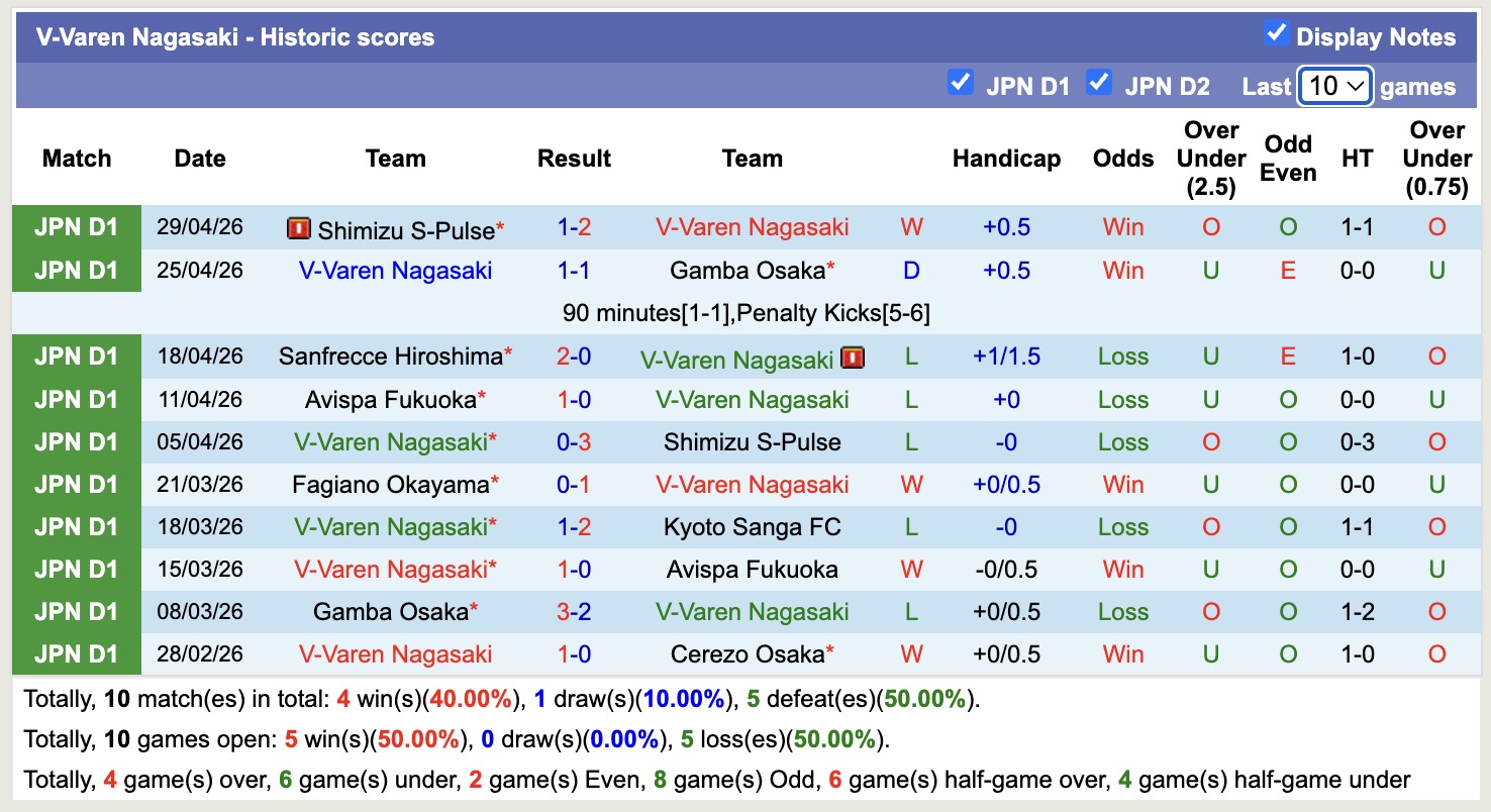Nhận định, soi kèo V-Varen Nagasaki vs Nagoya Grampus, 15h00 ngày 3/5: Tưng bừng bàn thắng - Ảnh 5