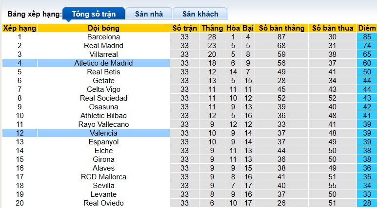 Nhận định, soi kèo Valencia vs Atletico Madrid, 21h15 ngày 2/5: Khách bị phân tâm - Ảnh 1