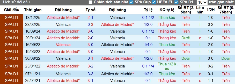 Nhận định, soi kèo Valencia vs Atletico Madrid, 21h15 ngày 2/5: Khách bị phân tâm - Ảnh 2