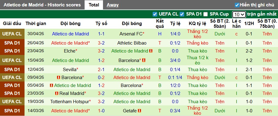Nhận định, soi kèo Valencia vs Atletico Madrid, 21h15 ngày 2/5: Khách bị phân tâm - Ảnh 3