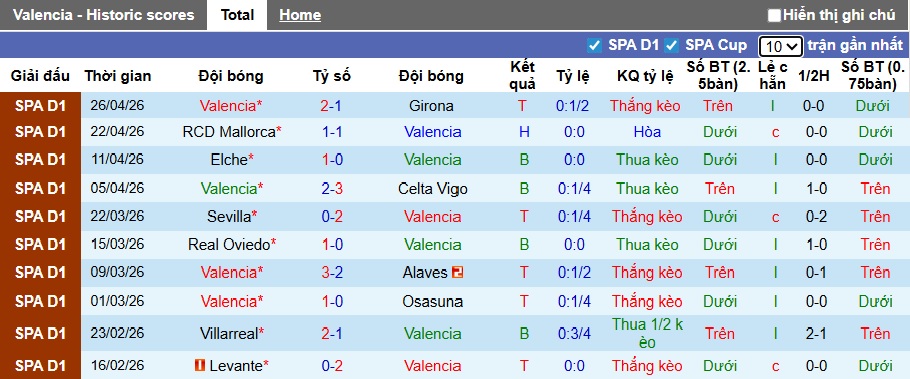 Nhận định, soi kèo Valencia vs Atletico Madrid, 21h15 ngày 2/5: Khách bị phân tâm - Ảnh 4