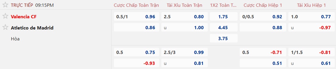 Nhận định, soi kèo Valencia vs Atletico Madrid, 21h15 ngày 2/5: Khách bị phân tâm - Ảnh 5