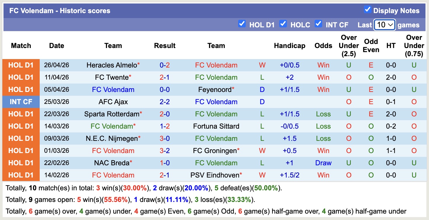 Nhận định, soi kèo Volendam vs Heerenveen, 17h15 ngày 3/5: Không ngon ăn - Ảnh 4