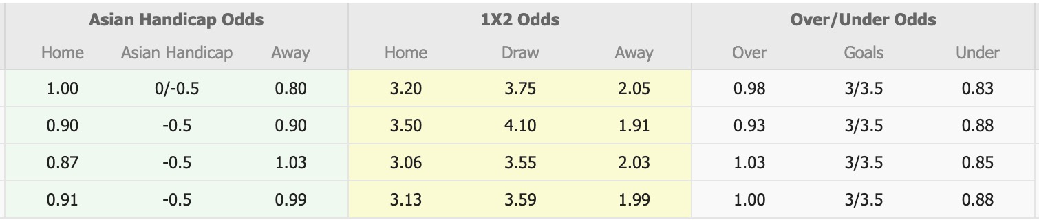 Nhận định, soi kèo Volendam vs Heerenveen, 17h15 ngày 3/5: Không ngon ăn - Ảnh 5