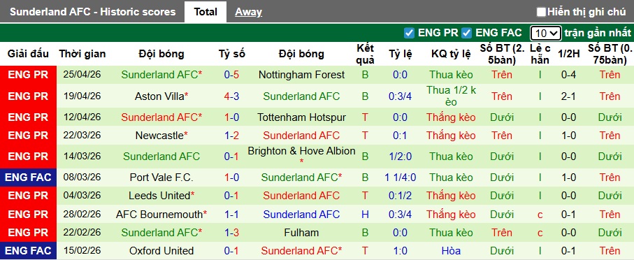 Nhận định, soi kèo Wolves vs Sunderland, 21h00 ngày 2/5: Chủ nhà hết động lực - Ảnh 3