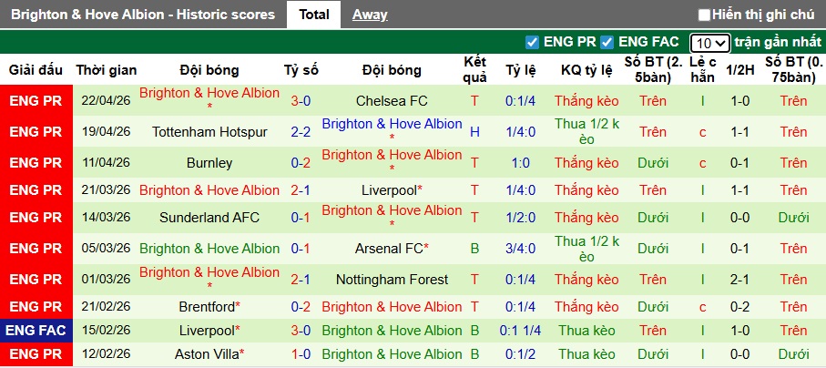 Siêu máy tính dự đoán Newcastle vs Brighton, 21h00 ngày 2/5 - Ảnh 3