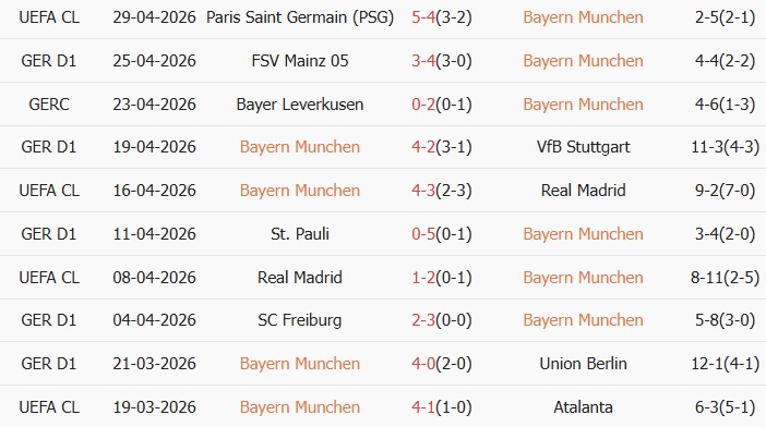 Soi kèo góc Bayern Munich vs Heidenheim, 20h30 ngày 02/05 - Ảnh 1