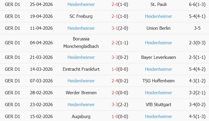 Soi kèo góc Bayern Munich vs Heidenheim, 20h30 ngày 02/05 - Ảnh 2