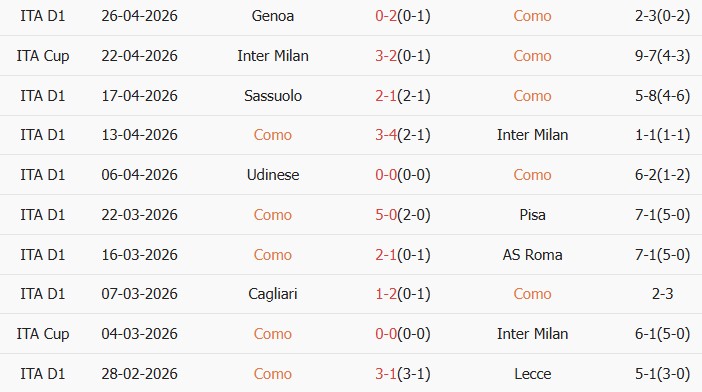 Soi kèo góc Como vs Napoli, 23h00 ngày 02/05 - Ảnh 1